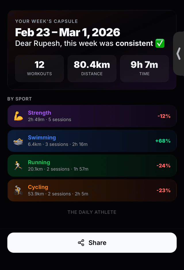 Weekly training wrap in dark mode showing multi-sport breakdown
