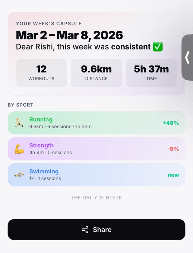 Weekly training wrap in light mode showing running, strength, and swimming stats